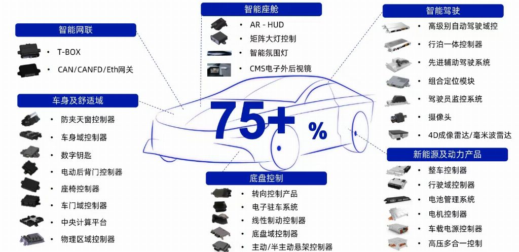 白犀牛攜手經(jīng)緯恒潤，以汽車傳感器為基，共筑車規(guī)級(jí)無人駕駛物流新生態(tài)